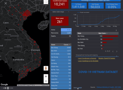Covid19VietNamDatastudio