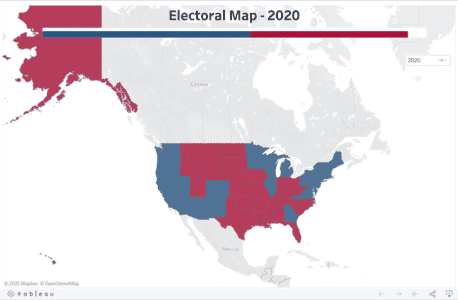 SwingStates